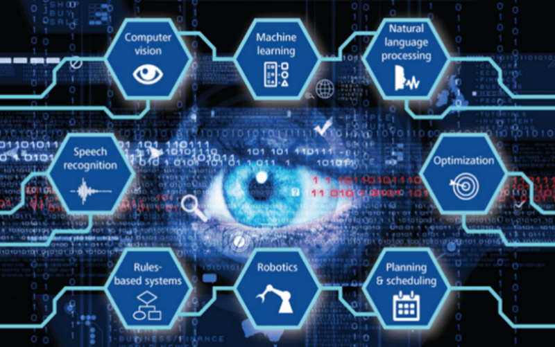 Hình ảnh của Danh mục Đào  Tạo Thông Minh